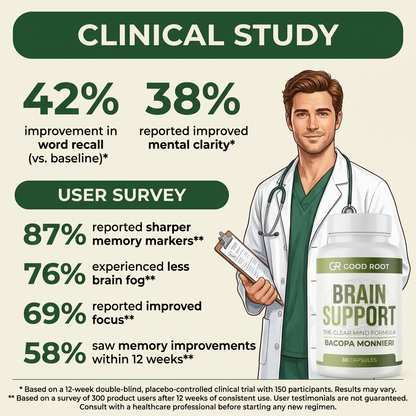 Goodroot Bacopa Monnieri Brain Support & Mental Clarity 30 Capsules