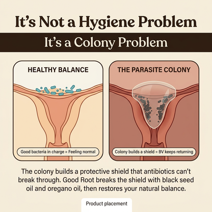 Goodroot The Root Cleanse — Feminine Wellness Gummies